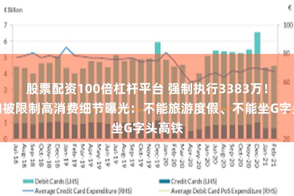 股票配资100倍杠杆平台 强制执行3383万！王自如被限制高消费细节曝光：不能旅游度假、不能坐G字头高铁