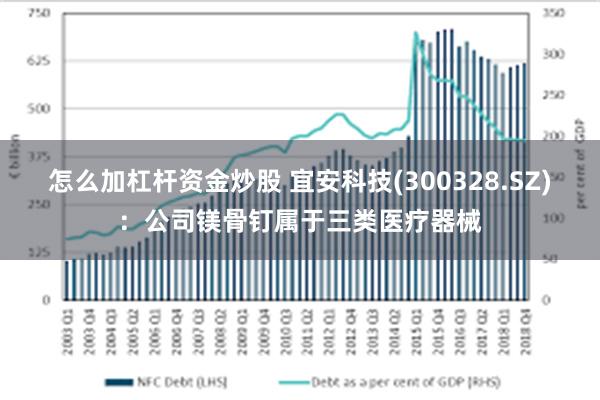 怎么加杠杆资金炒股 宜安科技(300328.SZ)：公司镁骨钉属于三类医疗器械