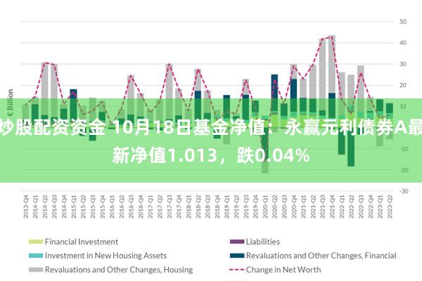 炒股配资资金 10月18日基金净值：永赢元利债券A最新净值1.013，跌0.04%