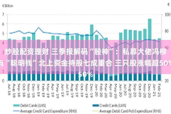 炒股配资理财 三季报解码“股神”：私募大佬冯柳与“聪明钱”北上资金持股七成重合 三只股涨幅超50%