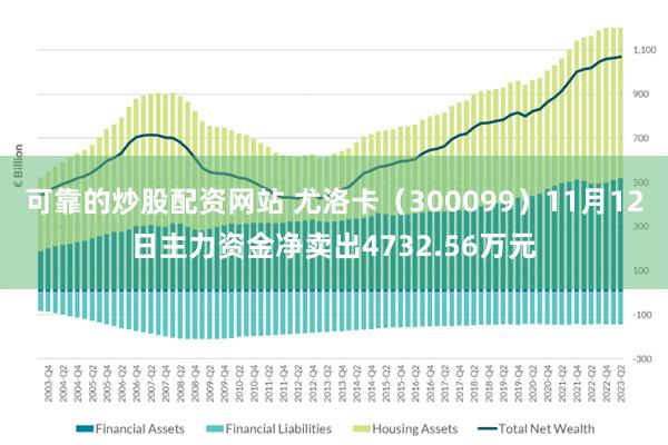 可靠的炒股配资网站 尤洛卡（300099）11月12日主力资金净卖出4732.56万元