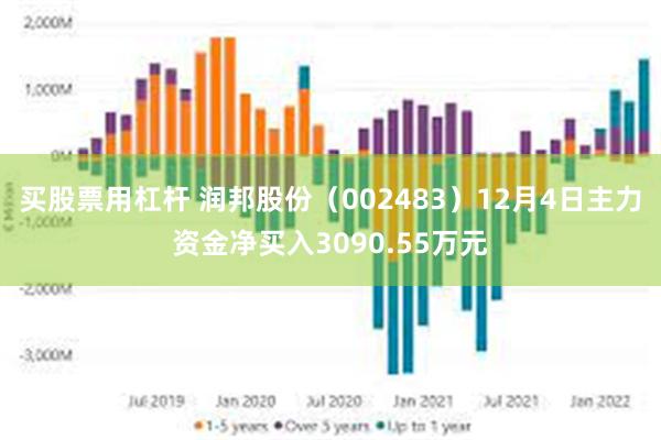 买股票用杠杆 润邦股份（002483）12月4日主力资金净买入3090.55万元