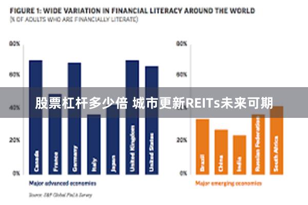 股票杠杆多少倍 城市更新REITs未来可期