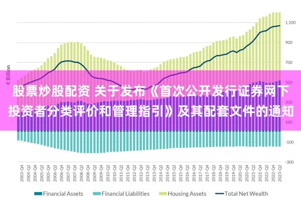 股票炒股配资 关于发布《首次公开发行证券网下投资者分类评价和管理指引》及其配套文件的通知