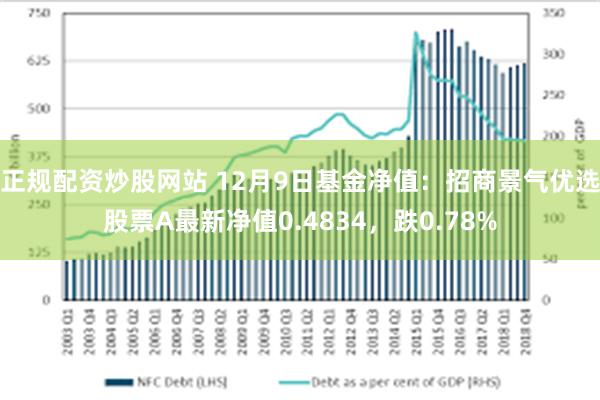 正规配资炒股网站 12月9日基金净值：招商景气优选股票A最新净值0.4834，跌0.78%