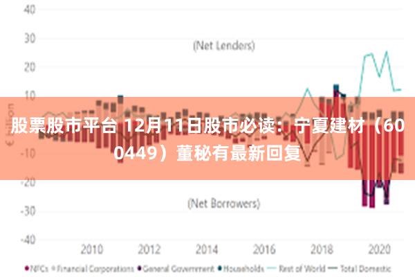 股票股市平台 12月11日股市必读：宁夏建材（600449）董秘有最新回复