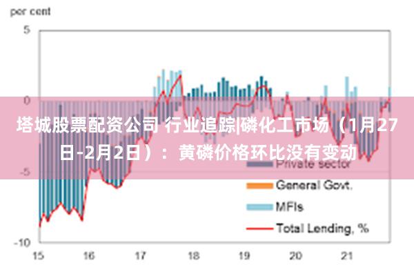 塔城股票配资公司 行业追踪|磷化工市场（1月27日-2月2日）：黄磷价格环比没有变动