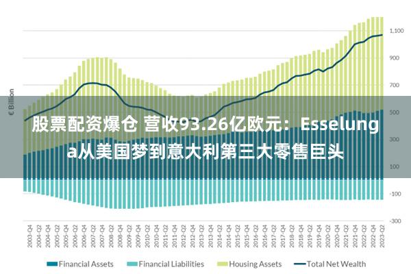 股票配资爆仓 营收93.26亿欧元：Esselunga从美国梦到意大利第三大零售巨头