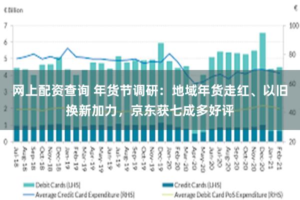 网上配资查询 年货节调研：地域年货走红、以旧换新加力，京东获七成多好评